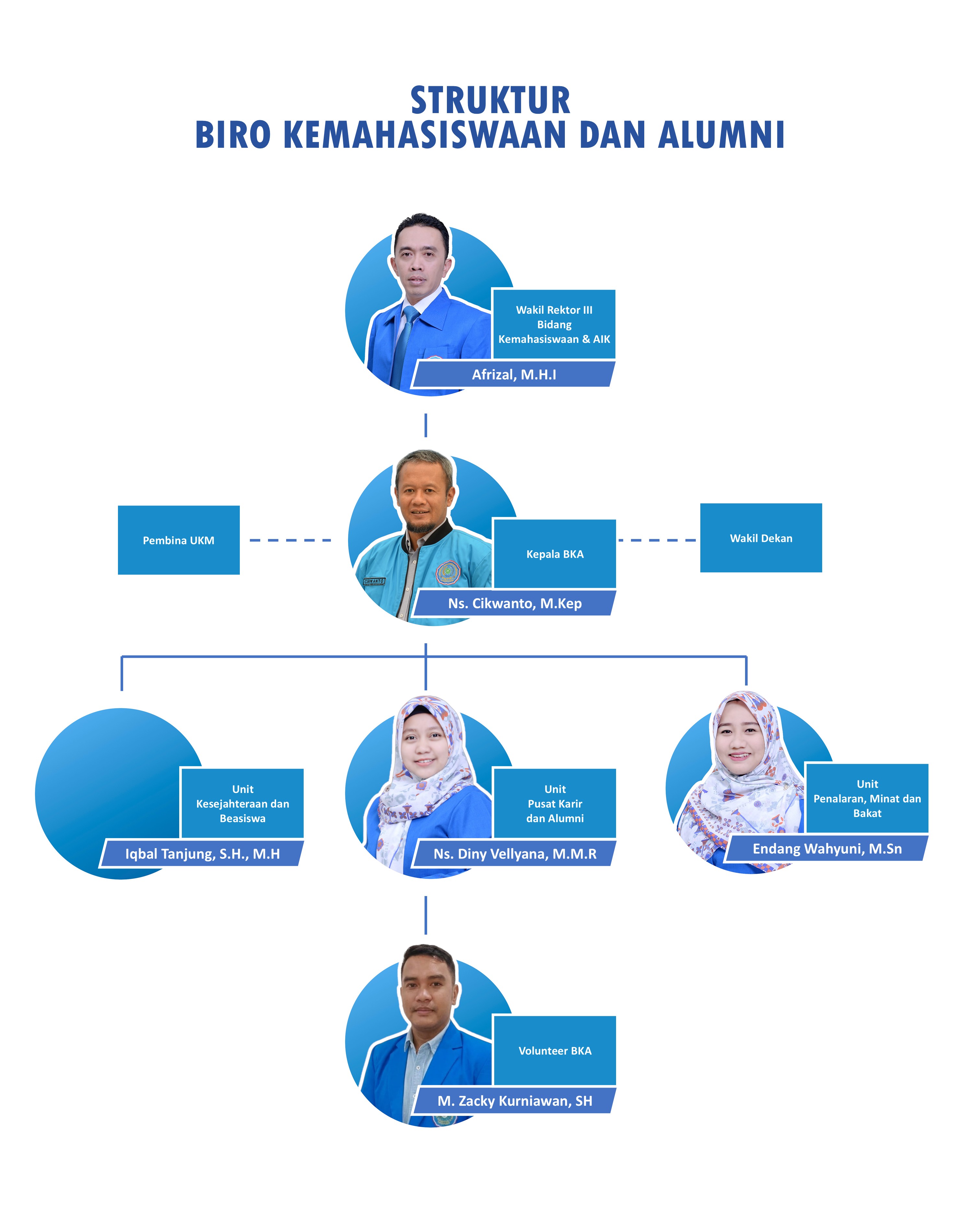 Struktur Organisasi